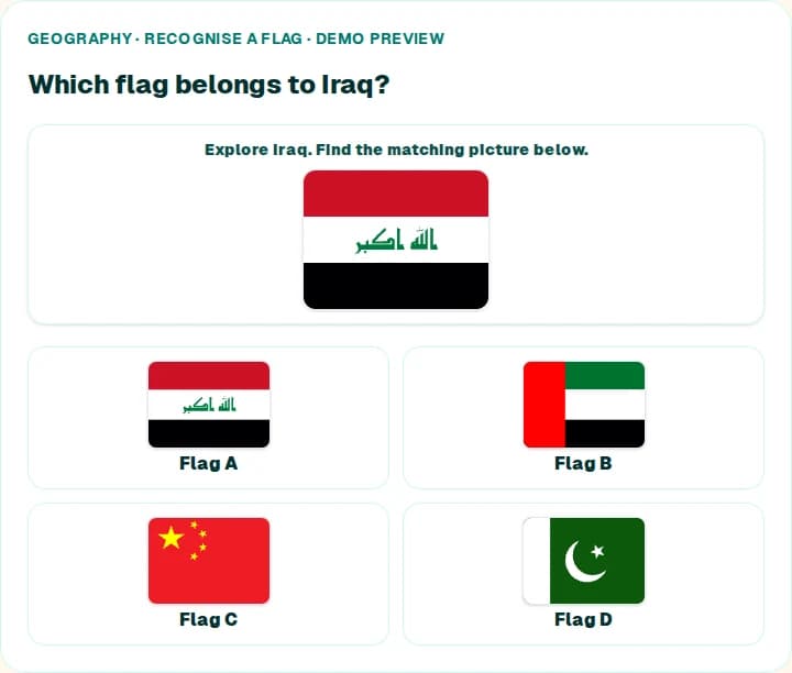 Geography · Recognise a flag: Which flag belongs to Iraq?